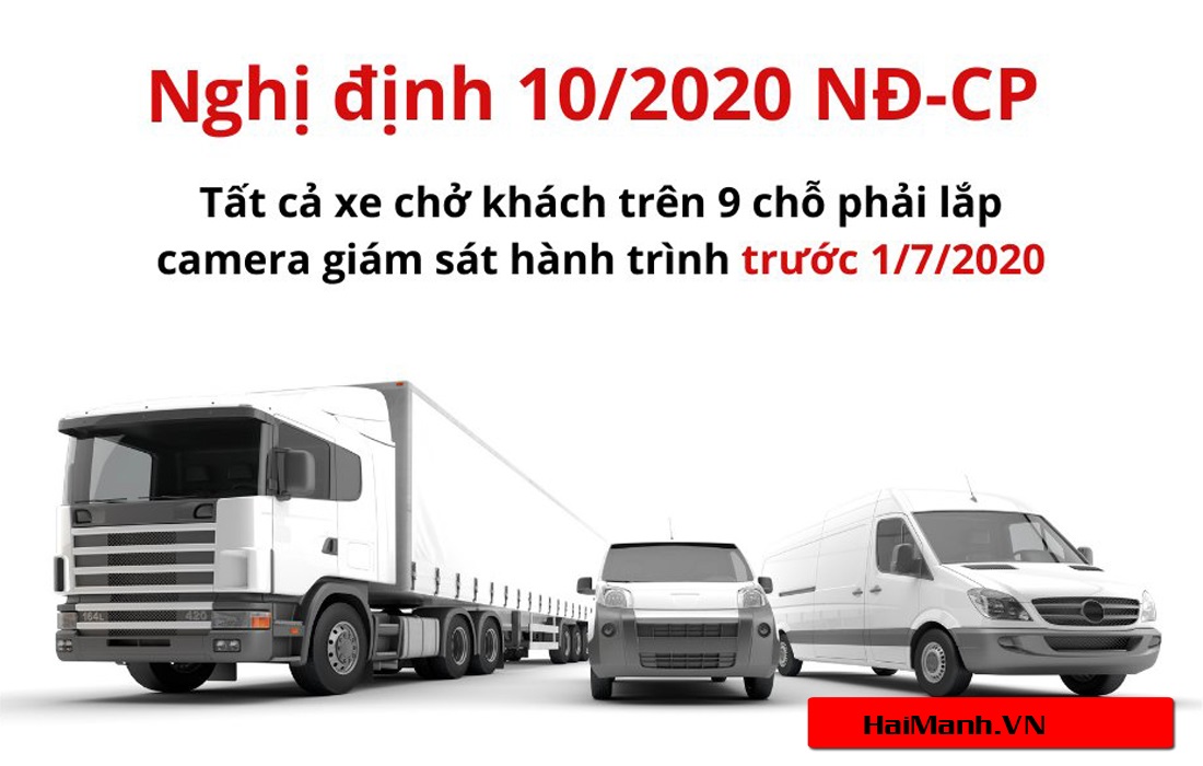 Camera nghị định 10 và camera hành trình ở Tp Vinh Nghệ An Hà Tĩnh