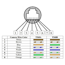 Hướng dẫn nối dây camera IP Hikvision bị đứt, Cách nối dây camera Dahua bị đứt