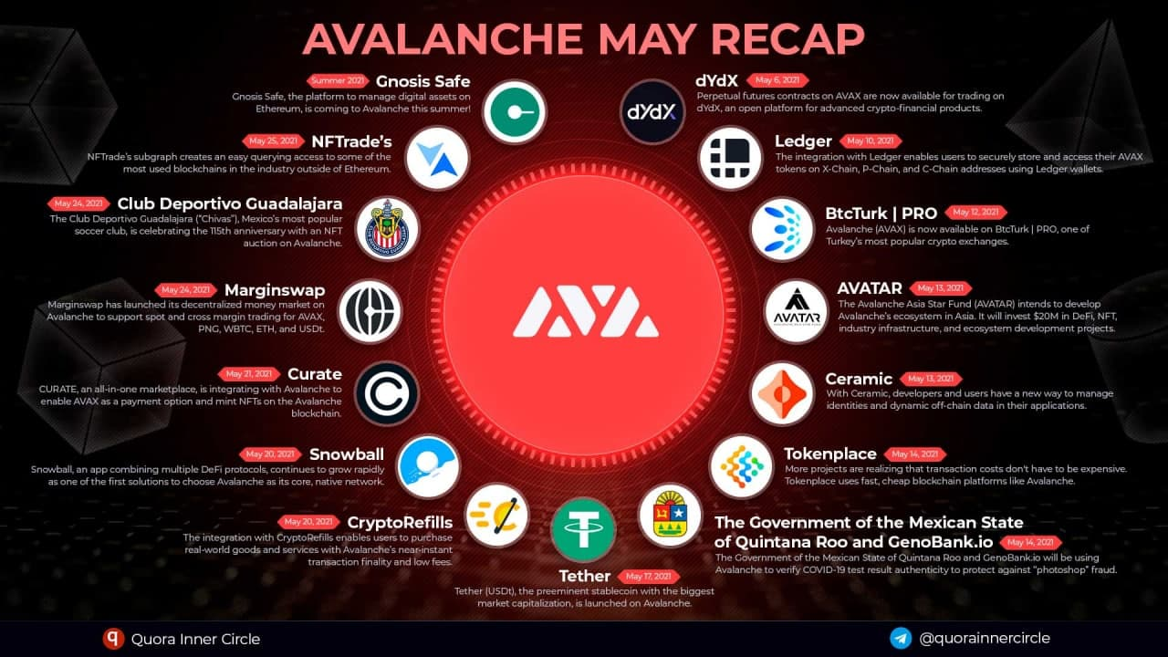 Hệ sinh thái Avalanche