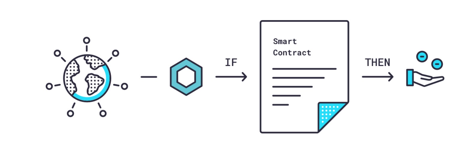 Tìm hiểu Oracle trong Blockchain - Kiến thức đầu tư tiền điện tử