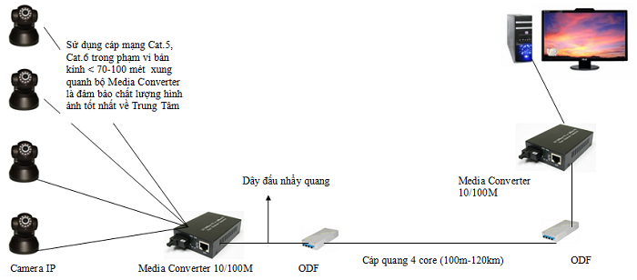 DVR  NVR là gì Nên dùng loại nào Những lý do chi tiết
